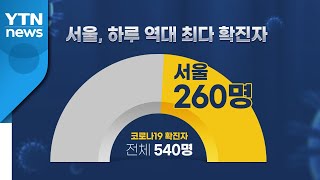 [뉴스큐] 서울 역대 최다 확진자...거리두기 단계 상향할까?  / YTN