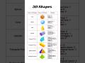 3D Shapes | Properties of 3D Shapes #shorts