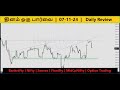 தினம் ஒரு பார்வை | Banknifty | Nifty | Sensex | Finnifty | MidCpNifty | Option Trading | 07-11-24