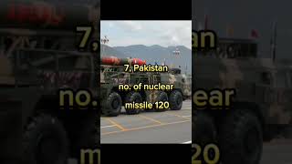 top 10 Countries with Best missile technology in the world.#shorts #misslie#ytshorts #viral #top10