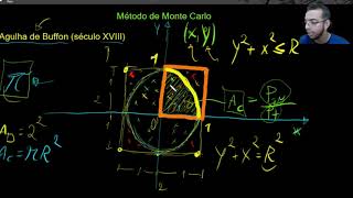 Como funciona o Método de Monte Carlo - Uma visão intuitiva