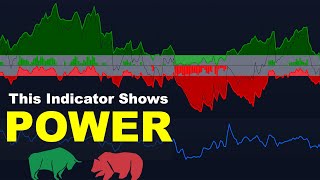 Measure The POWER of Bulls \u0026 Bears With 2 BEST Indicators on TradingView