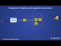 4. Deployment of Simple Java web application using Tomcat | Jenkins