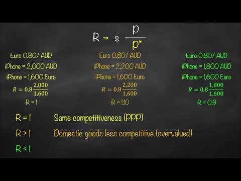 What is the real exchange rate?