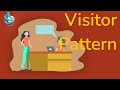 Visitor Design Pattern (C#)