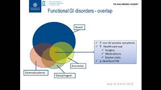 Overview for Treatment of IBS