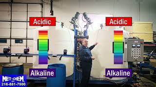 Met Chem pH Adjust and Neutralization System