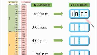 自學短片 24小時報時制