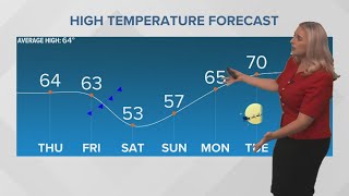 New Orleans Weather: Colder weather heading into the weekend