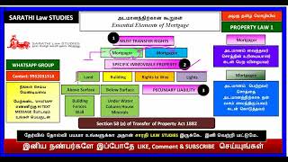 ESSENTIAL ELEMENT OF MORTGAGE // PROPERTY LAW 1 IN TAMIL // அடமானத்திற்கான கூறுகள்