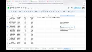 Intuitive SQL For Analytics | Window Functions