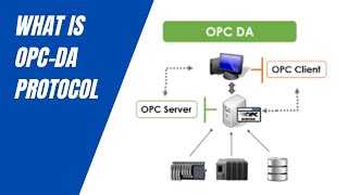 OPC-DA Protocol