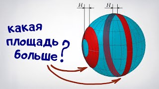 Где разрезать сферу, чтобы получить наибольшую площадь кольца?