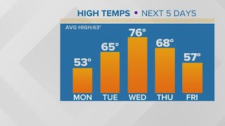 Rollercoaster weather for the first week of 2022