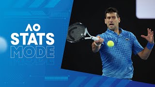 LIVE | Novak Djokovic v Alex de Minaur Walk-On, Warm-Up, and AO STATS MODE | Australian Open 2023