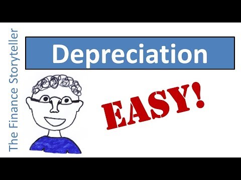 Depreciation explained Depreciation explained