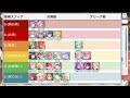 【プリコネ】専用スフィア優先度 12月最新版 誰につけるべきか！？【プリンセスコネクト！】