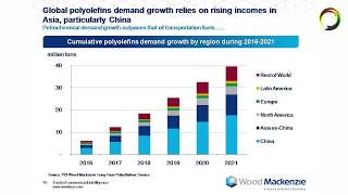 Global oil refining and petchem megatrends