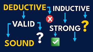 The Ultimate Logic Map - Deductive vs Inductive Reasoning (Valid, Sound, Strong, Cogent)