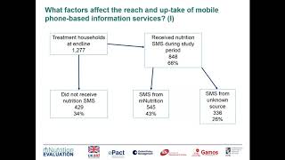 mHealth services to promote better infant and young child feeding (IYCF) practices