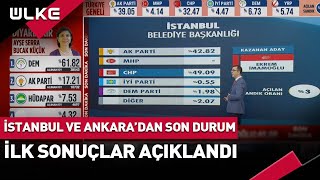 #SONDAKİKA İstanbul ve Ankara'da Son Durum... İlk Sonuçları Açıkladı #seçim2024