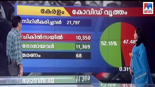 കോവിഡ് പോരാട്ടത്തിന് ആറുമാസം; മൂന്നാംഘട്ടത്തില്‍ പകച്ച് കേരളം; കണക്ക് ഇതുവരെ | Covid 19 kerala