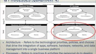 Strategic Alignment Model