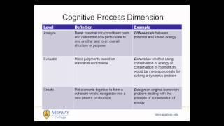 Effective Learning Outcomes and Objectives