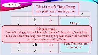 Ngu Am Pinyin căn bản 01 Thanh mẫu - Vận mẫu - Thanh điệu