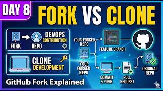 GitHub Fork Explained | Fork vs Clone & DevOps Contribution Workflow