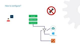 HelloID Workflow Management