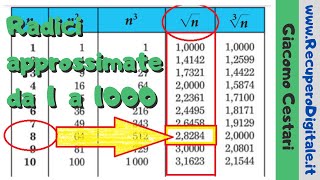 07 radici di numeri 1 - 1000 con approssimazione