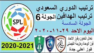 ترتيب الدوري السعودي اليوم وترتيب الهدافين في الجولة 6 الاحد 29-11-2020 - تعادل التعاون وفوز الاهلي