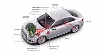 2017 Audi A4 Technology Compilation