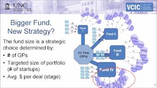 VCIC Training A3 Raising a Fund