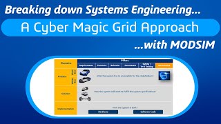 Discover the Cyber Magic Grid Approach | Webinar Excerpt