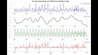 🌍 STL Decomposition of CHIRPS Precipitation Data Using Python & GEE