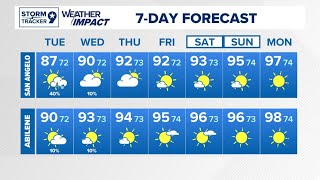 7/15/25 Midday West Texas Weather Update