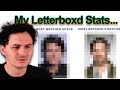 My 2025 Movie Stats... (Letterboxd Wrapped)