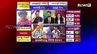 19 ସିଂହାସନ: 4 ଲୋକସଭା ଓ 28 ବିଧାନସଭା ଆସନ ପାଇଁ ଚାଲିଛି ମତଦାନ; ଏବେ ସୁଦ୍ଧା ମୋଟ ଭୋଟ 41%