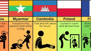 Extreme Parent Punishments from Different Countries