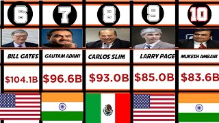 Top 10 richest people in the world 2023 | New RICHEST Man in the World 2023