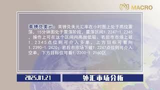 🌐Macro巨汇：2024.01.21 星期二 今日黄金白天行情分析和晚上行情预测！