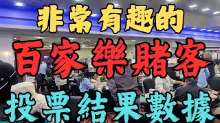 赌徒视角的迷思：赌场背后的真相解析｜ 赌徒的错觉：从投票结果看賭徒對赌场的认知