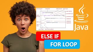 JAVA FOR LOOP EXAMPLE|JAVA IF ELSE EXAMPLE|JAVA PROGRAMMING TUTORIAL 18