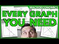 Macroeconomics Graphs Review