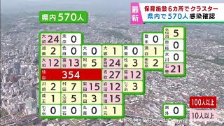 【詳報】宮城県で570人感染　前週金曜日から76人増加　保育施設6カ所でクラスター