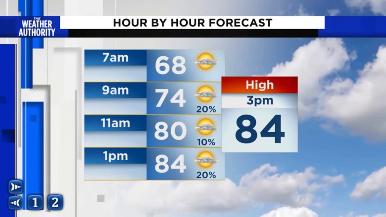 Update On Rain Chances For The Weekend And When Drier Weather Returns ...