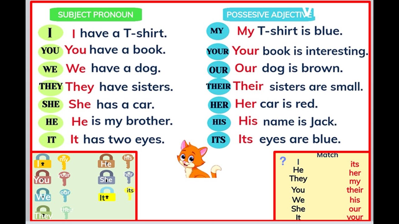 Possessive Adjectives | My-Your-Our-Their-His-Her-Its | Grammar - YouTube