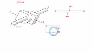 Shear stress